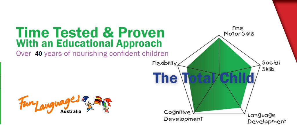Research-based language learning methodology