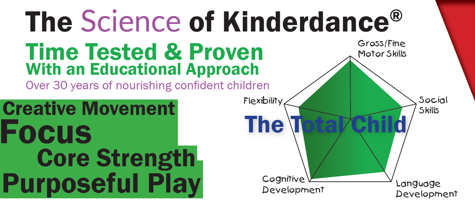 The Science of Kinderdance , Research Tested and Proven Educational Approach